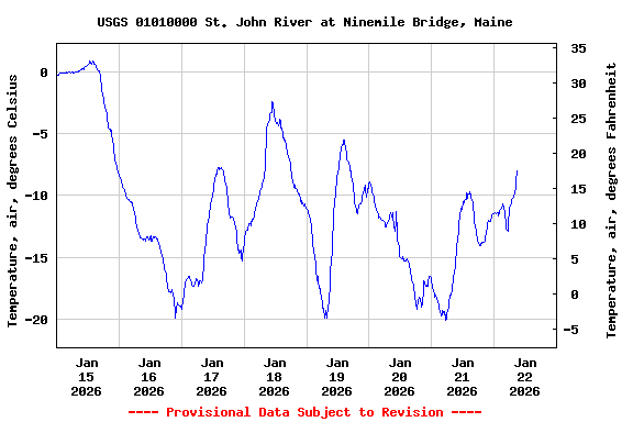 Graph of  Temperature, air, degrees Celsius