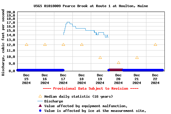 Graph of 