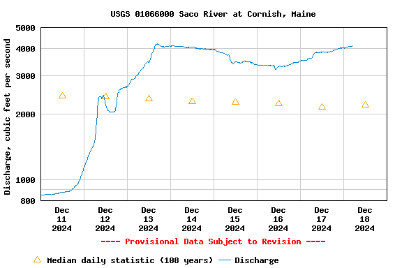 Graph of 