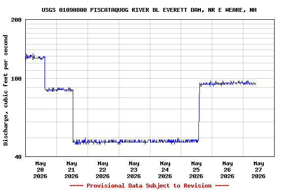 Graph of 