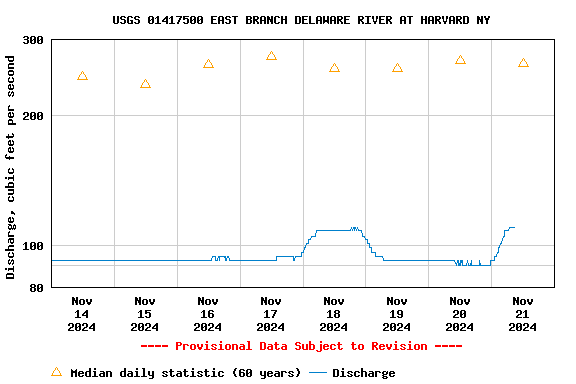 Graph of 