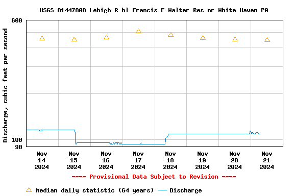 Graph of 