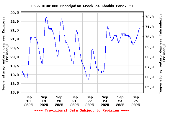 Graph of 