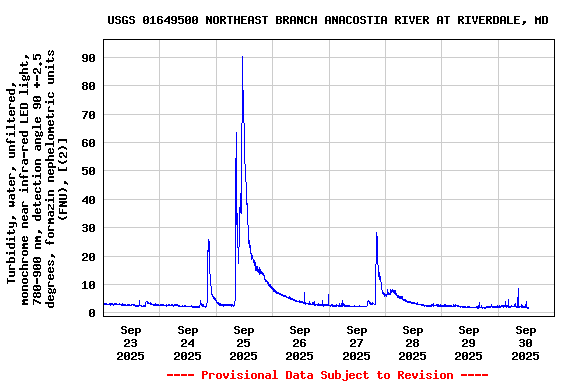 Graph of 