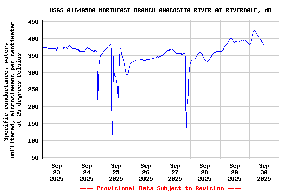 Graph of 