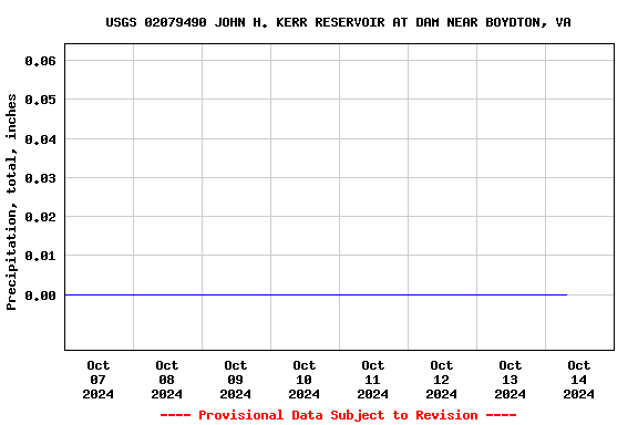 Graph of 