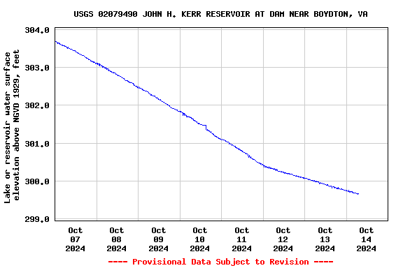 Graph of 