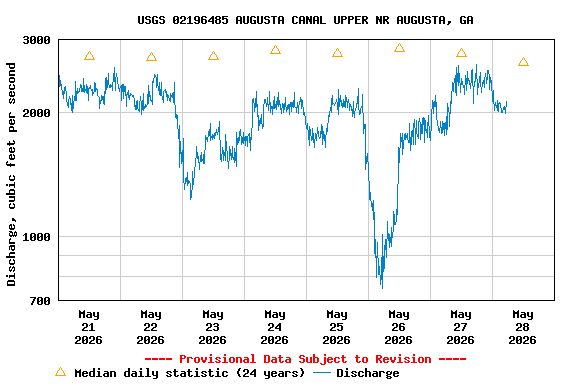 Graph of 