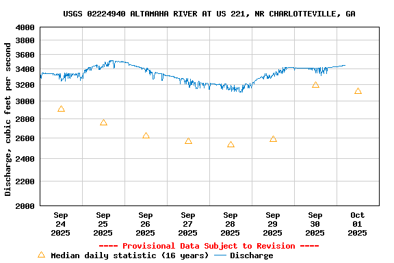 Graph of 