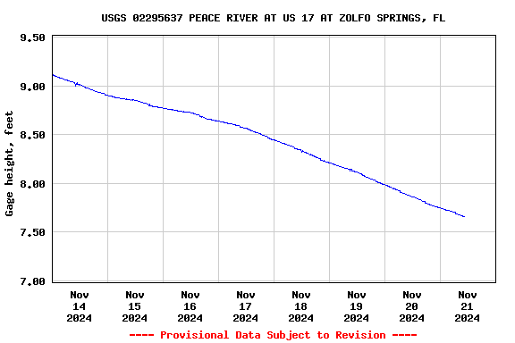 Graph of 