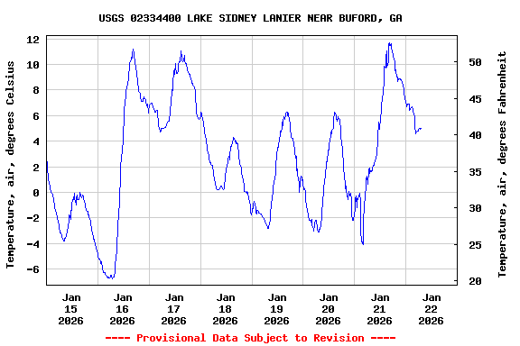 Graph of  Temperature, air, degrees Celsius