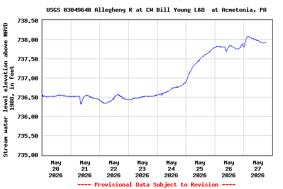 Graph of 
