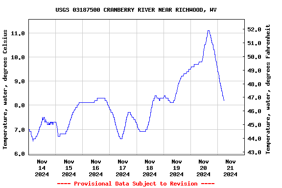 Graph of 