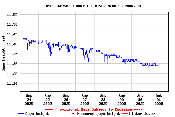 Graph of 