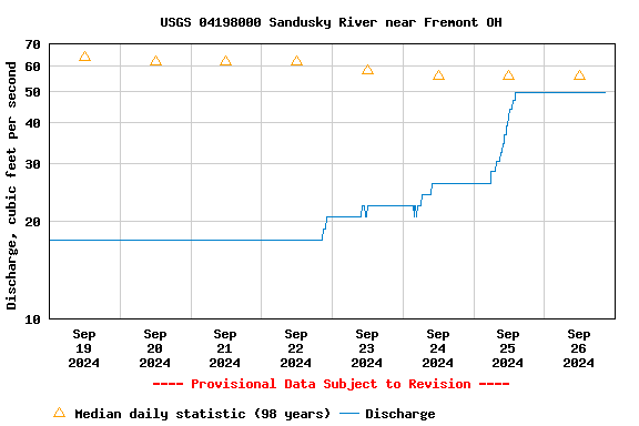 Graph of 