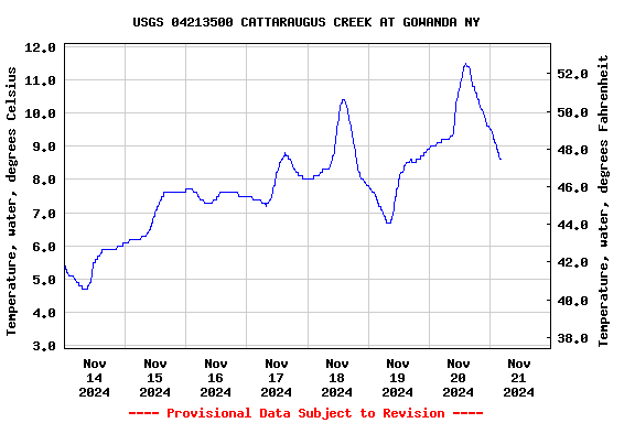 Graph of 