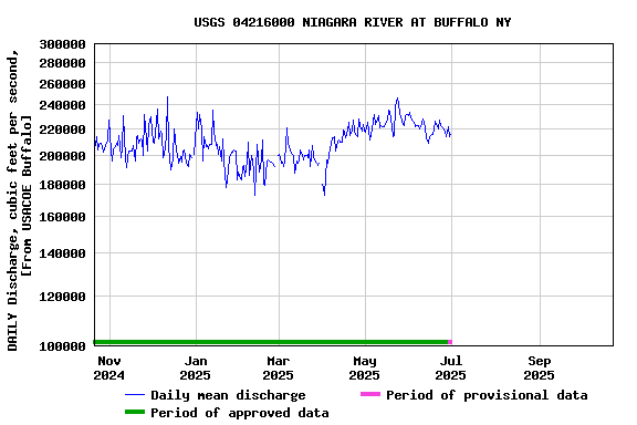 Graph of 