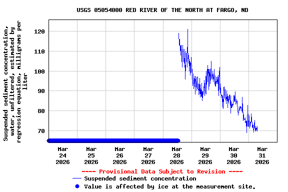 Graph of  Suspended sediment concentration, water, unfiltered, estimated by regression equation, milligrams per liter