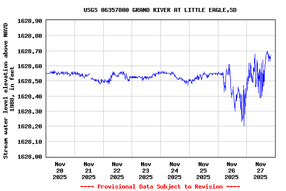 Graph of  Stream water level elevation above NAVD 1988, in feet