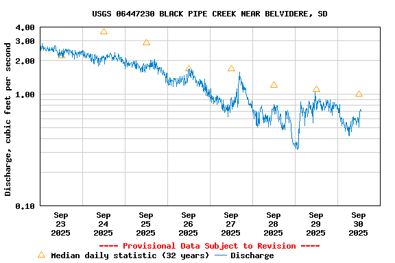 Graph of 