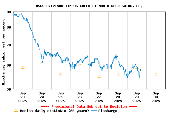 Graph of 