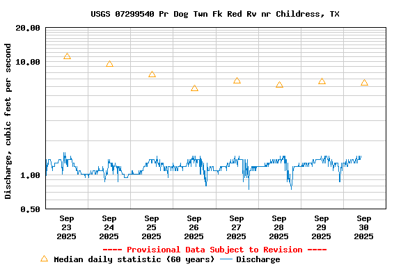 Graph of 