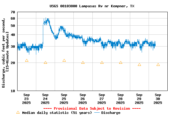 Graph of 