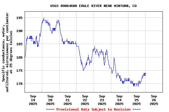 Graph of 