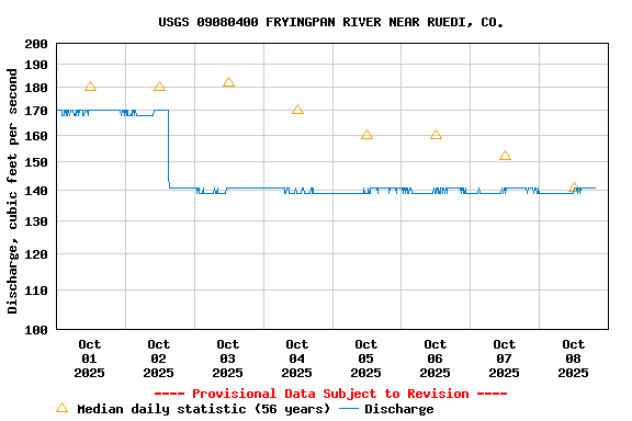 Graph of 