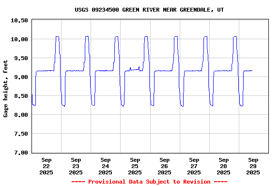 Graph of 