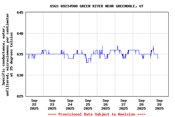 Graph of 