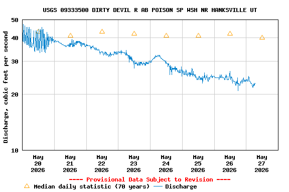 Graph of 