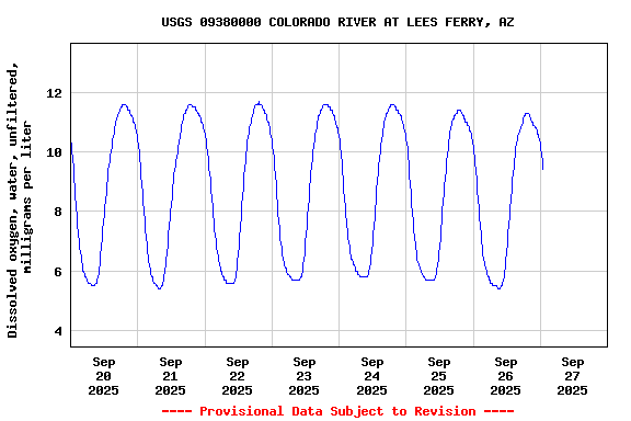 Graph of 