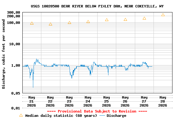 Graph of 