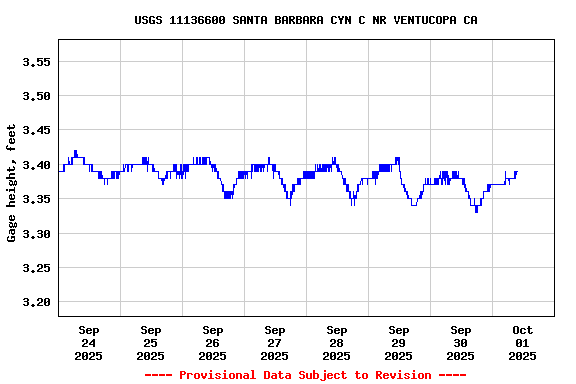 Graph of 