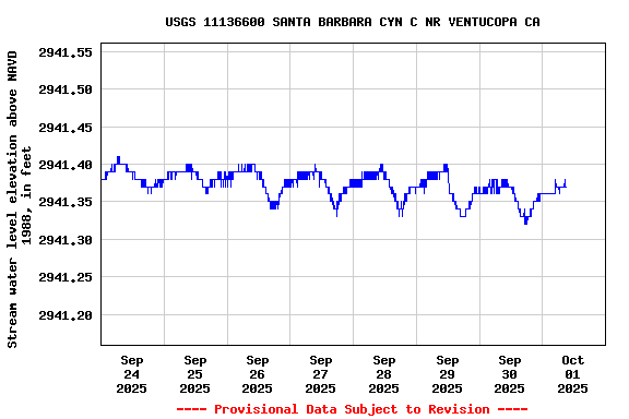 Graph of 
