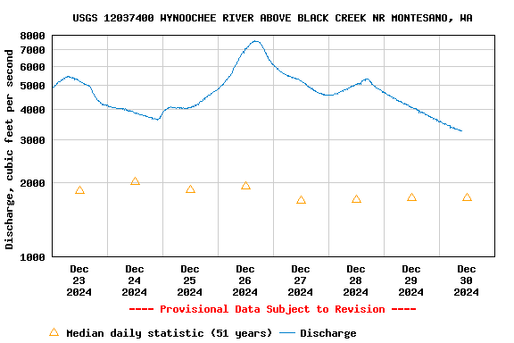 Graph of 