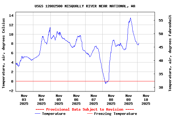 Graph of  Temperature, air, degrees Celsius