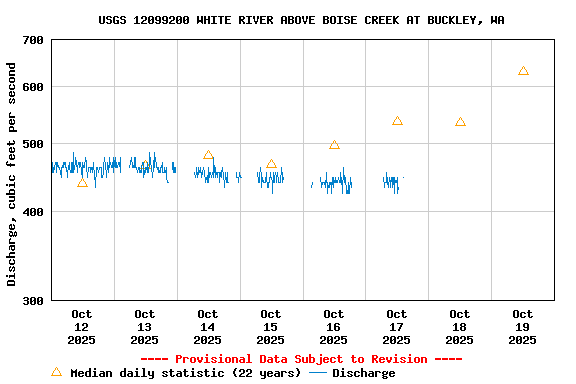 Graph of 