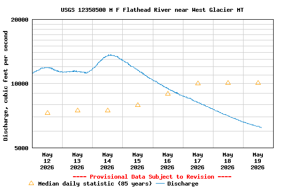 Graph of 