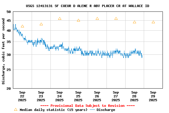 Graph of 