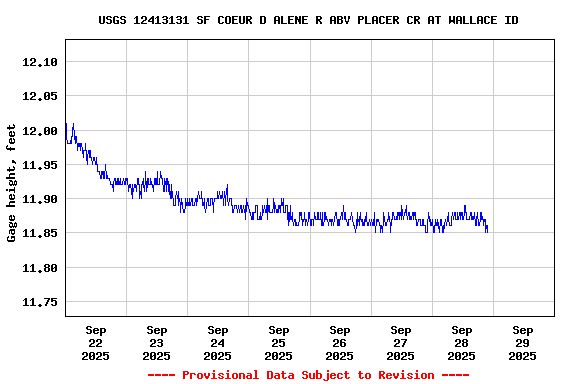 Graph of 