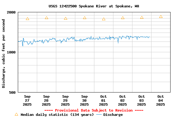 Graph of 