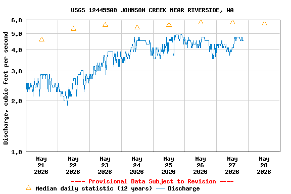 Graph of 