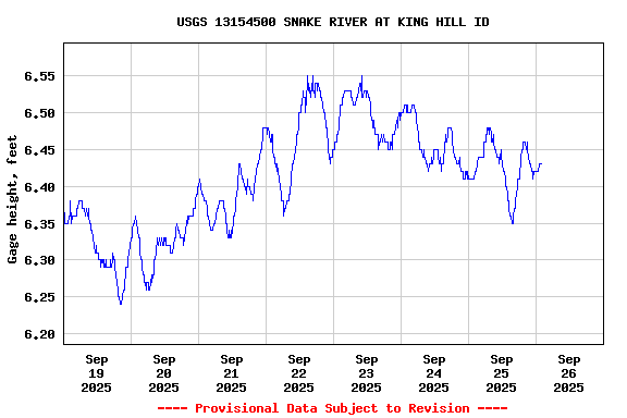 Graph of 