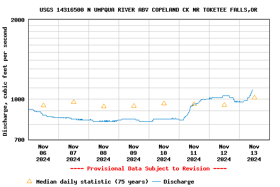 Graph of 