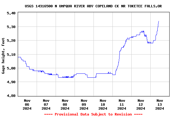 Graph of 