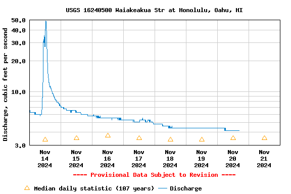 Graph of 