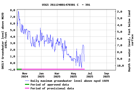 Graph of 