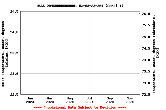 Graph of 